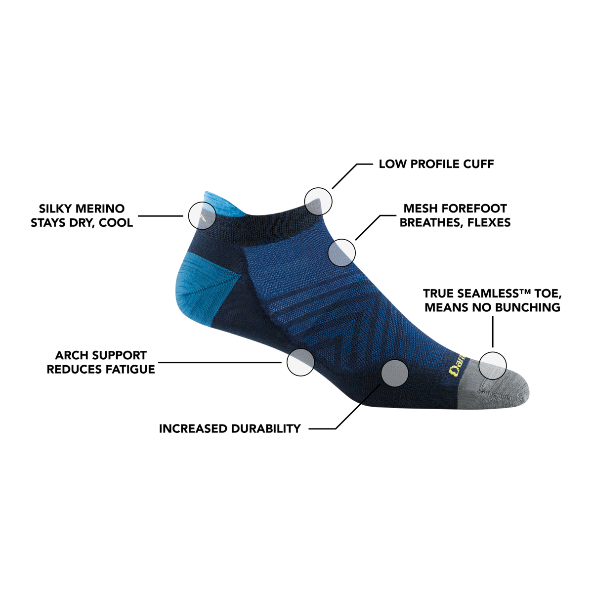 Navy and blue Darn Tough men's no show running sock with annotated performance features