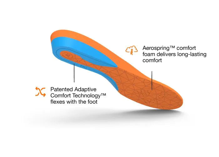 Superfeet AP Cushion insole shown from above and below with feature callouts