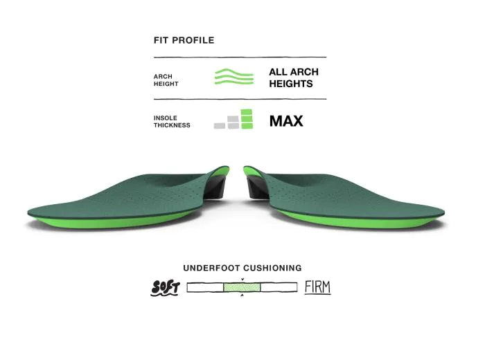 Superfeet green insoles shown as a pair with fit profile and cushioning infographic